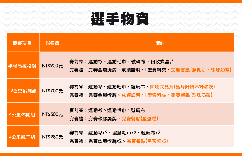 Q Bear Run 桃園半程馬拉松 選手物資